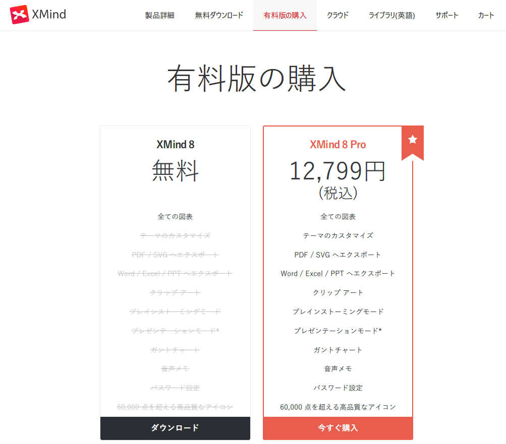 マインドマップツール 一人で使うなら無料版 Xmind で十分 インストールの流れ 使い方を分かりやすく紹介 ガイル大佐の マイノリ ブログ