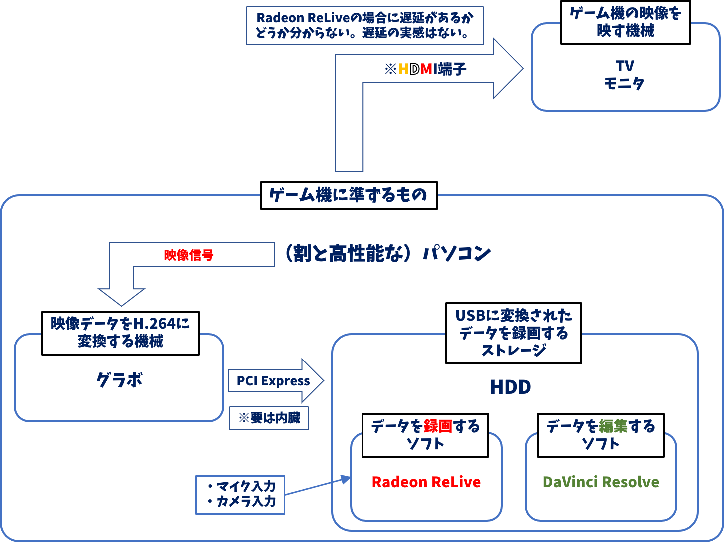 画面 録画 音 ズレ 直し 方 Obsの音声モニタリングを使いこなしての音質とバランスを調整する