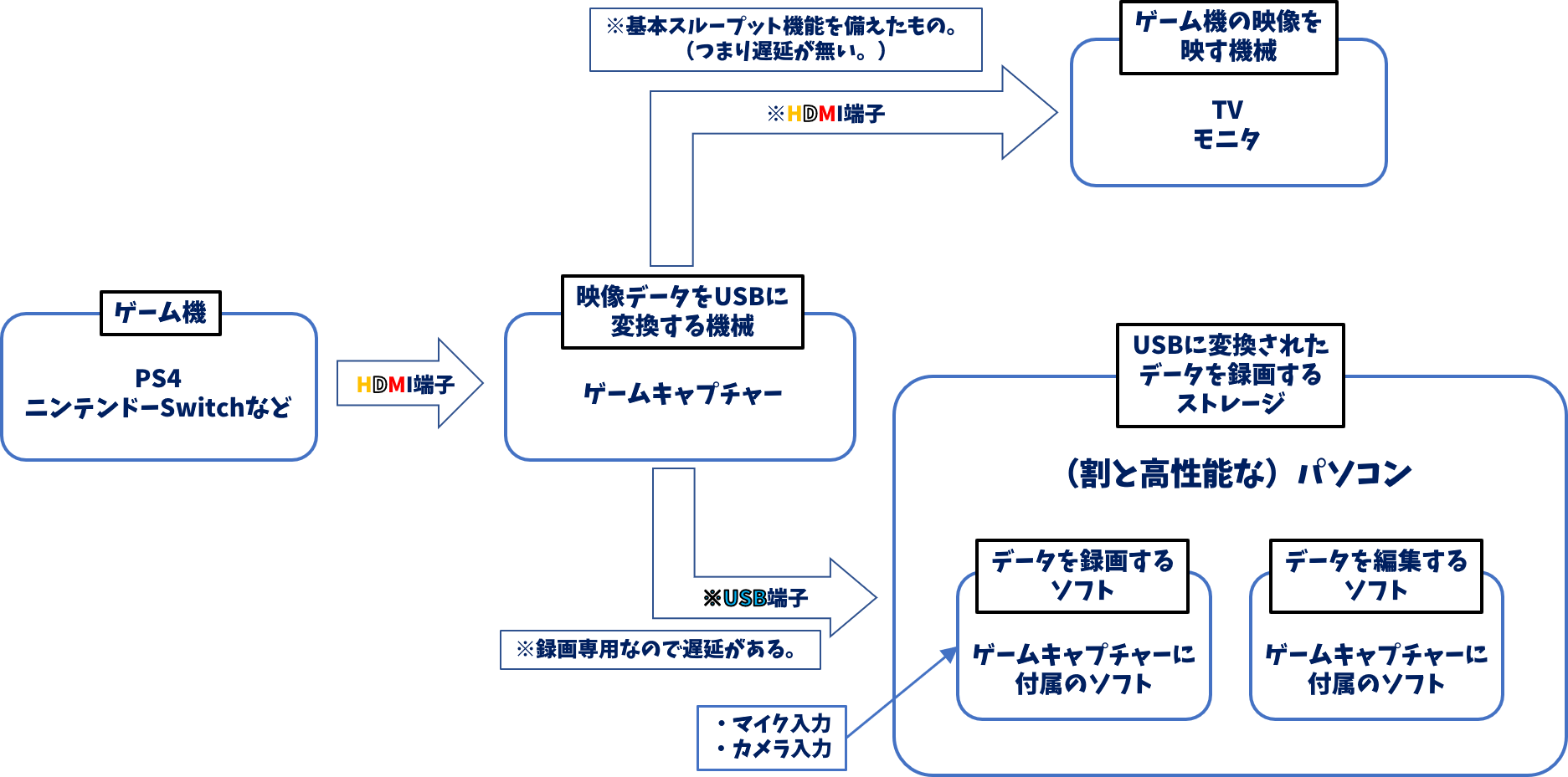 音 方 録画 画面 ズレ 直し